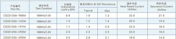 大电流扁平线圈电感 DC/DC转换器专用大功率电感 12*12*5电感