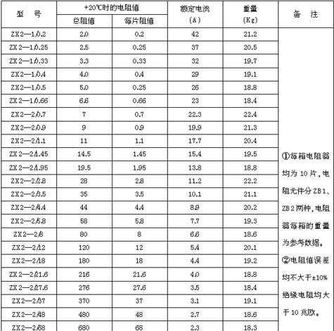 厂家直销ZX2系列电阻器 康铜电阻器 电阻器生产厂家