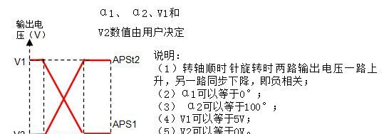 CMJD801型～CMJD805型非接触式汽车油门踏板传感器(高防护等级)