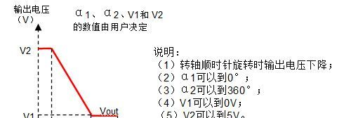 V02WDD35D-F型非接触式角度传感器（电压输出）