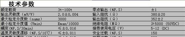 厂家直销SFBA板环称重传感器
