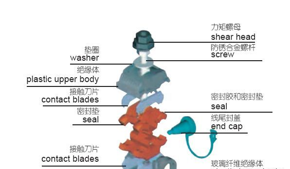 [厂家直销 质优价低]生产JBC 型穿刺线夹（1kv -10kv ）
