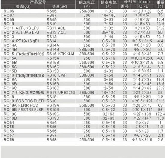 FS-101(紫铜片)  熔断器报警器   原厂出品  优价批发