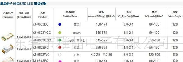 A级 贴片SMD0603白光、白灯、白色高亮LED发发二极管生产