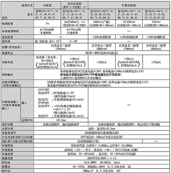 供应欧姆龙光电开关E3S-5E4(图) E3S-R2E4