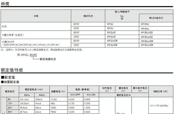 欧姆龙中间继电器MY2NJ 220VAC