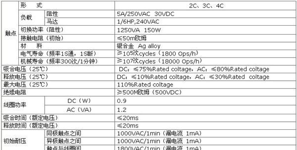 厂家直销供应批发高品质小型继电器MY系列（例如：MY2J）