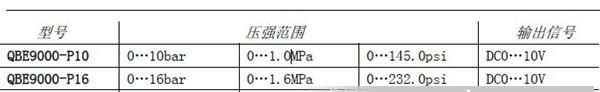 供应西门子QBE9000系列压力变送器