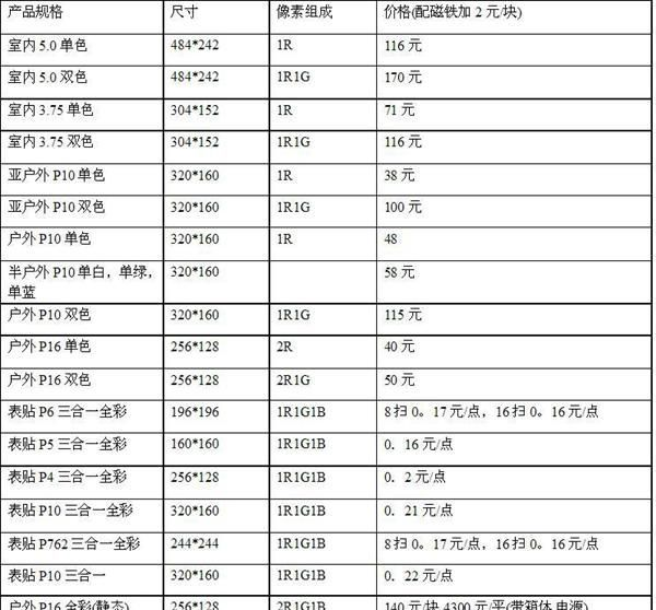 强力LED p10户外单红 LED单元板 单元板 强力单元板  户外led显