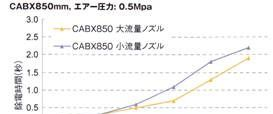 SSD 离子分离器CABX350