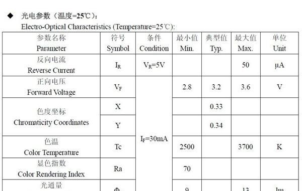 3014暖白 发光二极管