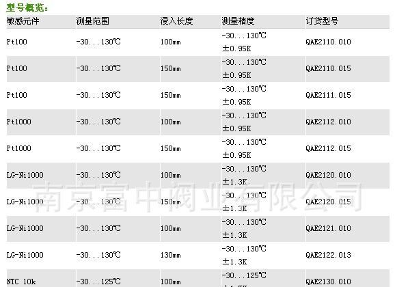 供应Siemens西门子 QAE21..浸入式温度传感器
