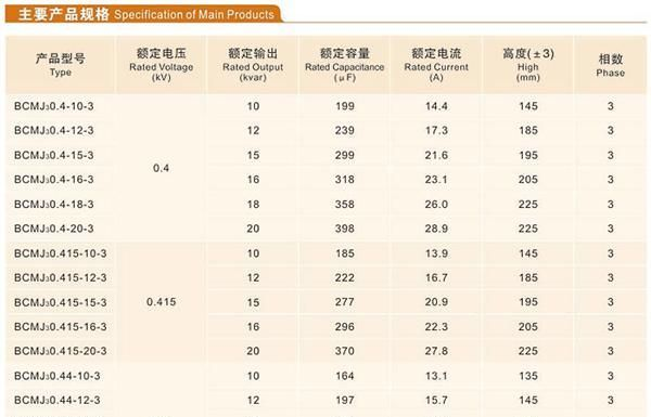 供应宁波新容电气：BCMJ3系列自愈式低电压并联电容器