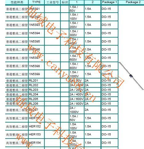 原厂普通整流二极管 1N5397 DO-15  特价供应 适用于LED/适配器