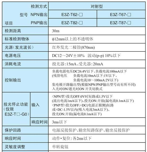 欧姆龙光电传感器 > 放大器内藏型 > 小型*标准型 E3Z-T