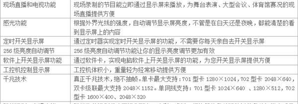 供应室内P6全彩LED显示屏,高清大屏幕