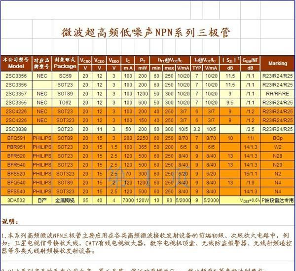 高增益的BFQ591高频三极管-国内生产，可替代飞利浦同型号