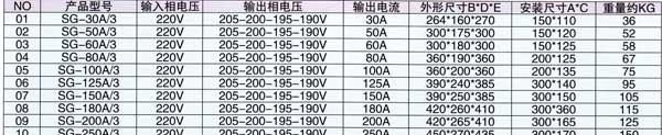 供应变压器 路灯专用节能调零防水高压电源控制照明行灯变压器
