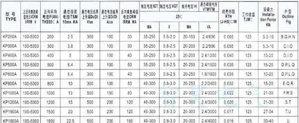 《晶正》平板式半凸型KP500A 1600V可控硅 晶闸管 整流管