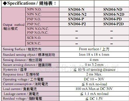 中国台湾瑞科RIKO近接开关RN05-N2传感器