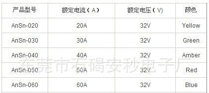 诚信商家供应产品保险擦片AM-019，大号保险插片，价格优惠