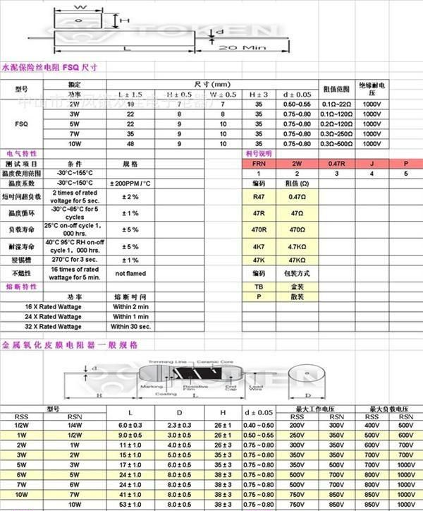 供应1/4W金属膜电阻1R-10M　薄利多销　质量保障电阻