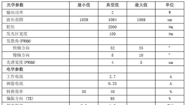 1064纳米2瓦激光二极管/厂家直销红外光二极管/半导体激光管
