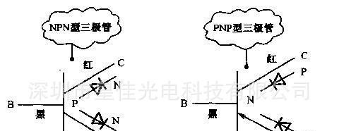 全系列三极管直销
