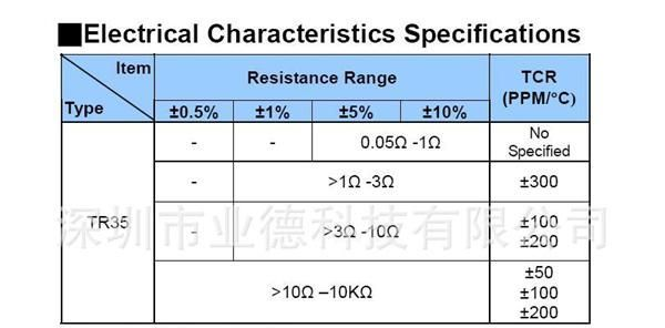 供应+功率电阻+35W+脉冲加载，一级代理+台湾光颉+原厂供货