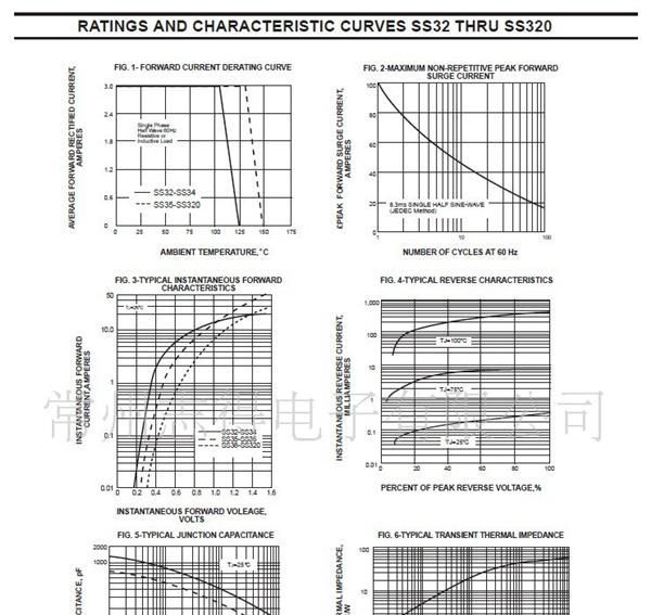 肖特基贴片二极管SS32(SMC)