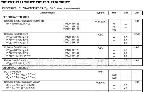 特价供应 TIP122直插三极管