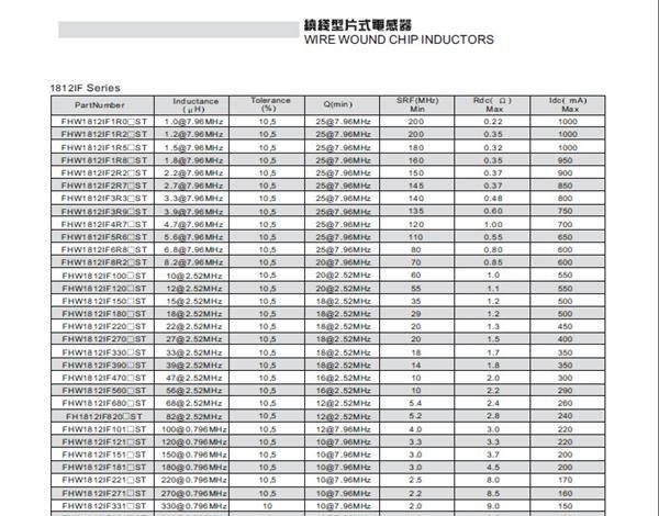 风华铁氧体贴片绕线电感1812 750μH  10%