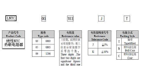 厂家批销片式线性NTC热敏电阻