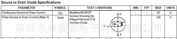 【威赛恩】 特价供应 IRF250 场效应管 RoHS