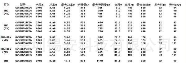 现货供应夏普cob集成光源