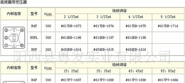 供应BALUN Transformers 不平衡变压器6.0dB MAX（10-1000MHz）