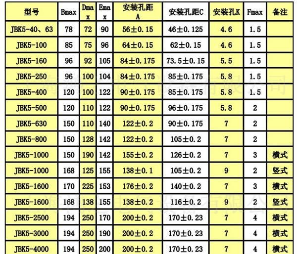 知名品牌爱克赛变压器JBK5-5000VA