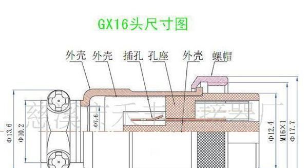 华峰牌（HF）GX16系列航空插头