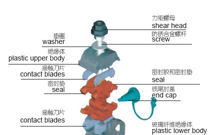 [厂家直销 质优价低]生产TH系列绝缘穿刺线夹