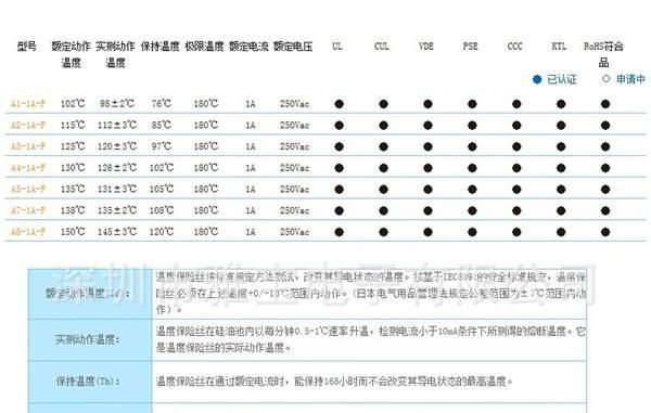 aupo 雅宝 A2-1A-F 温度保险丝 温度熔断器 热熔断器