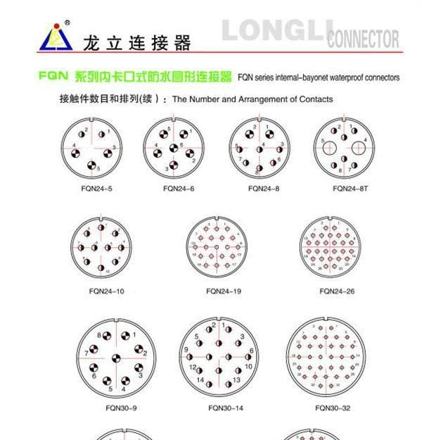 FQN系列防水圆形连接器/电连接器/四芯五芯六芯七芯连接器