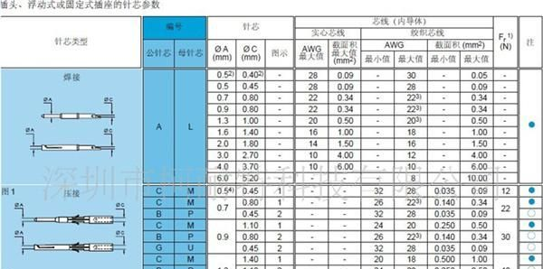 防水插座LEMO HEG.3B.321CYM 防水插座 连接器厂商