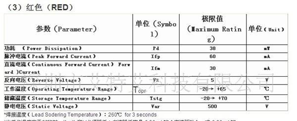 LED数码管显示屏(小家电类,音响,DVD等专用显示屏)