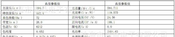 提供COB支架、COB镜面铝基板、COB封装基板、MCOB