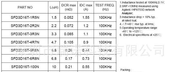 贴片功率电感 电感 封闭式贴片功率电感 SFD3D16T 生产厂家！