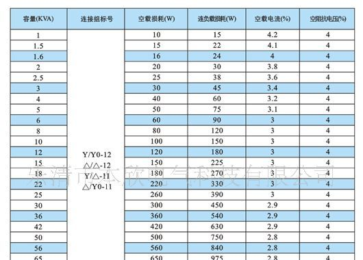 SBK 三相隔离变压器