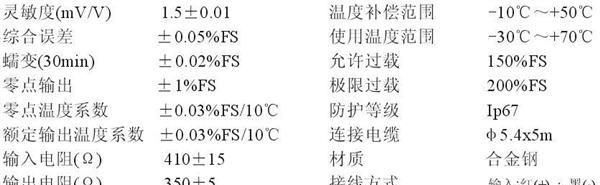S型压力传感器，S型拉压传感器