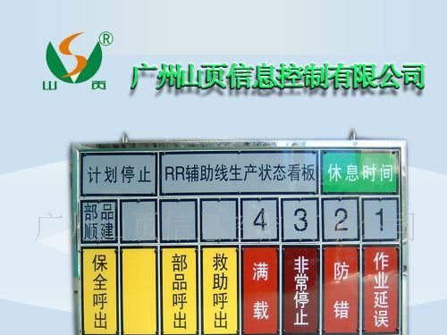 厂家直销质优价实安东（ANDONG）看板