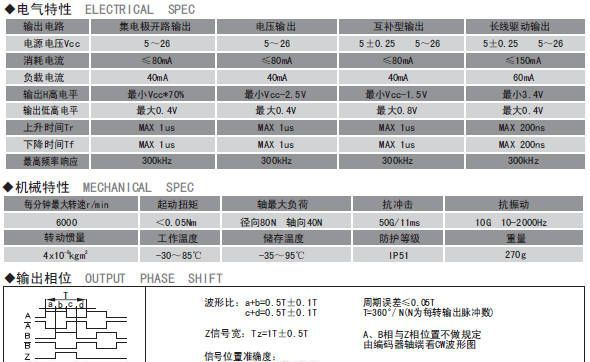 供应特恩普光电编码器TEPF5815系列，应用数控机床，纺织行业。