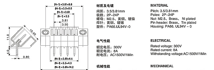供应威德米勒 2EDGLCM-3.5/3.81插拔式接线端子台